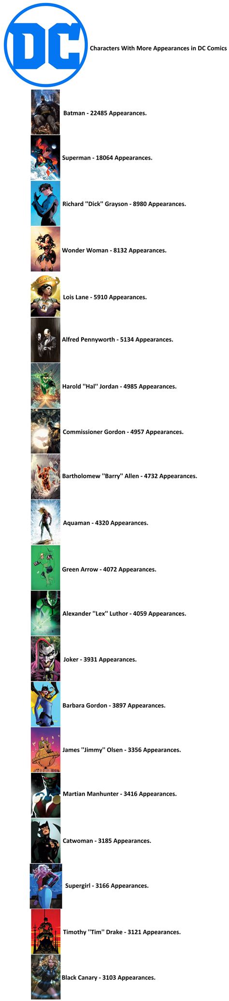 characters   appearances  dc comics  rbta  deviantart