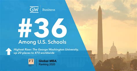 Gwsb Mba Jumps In Financial Times Ranking Gw School Of Business The