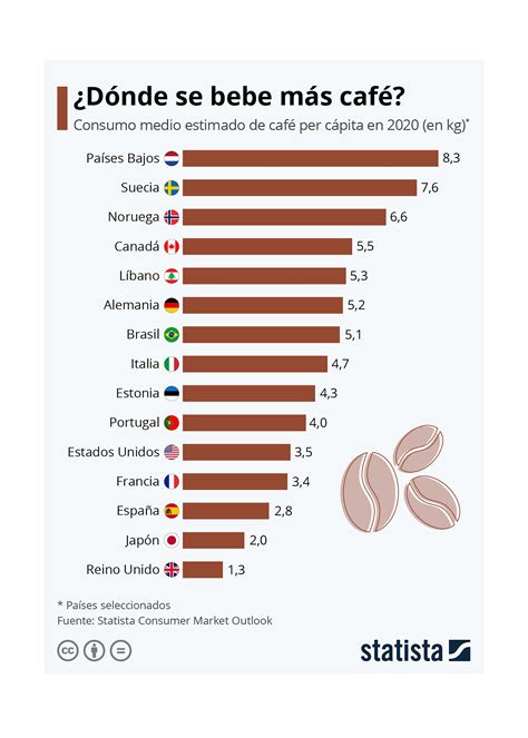 Cuánto cuesta un capuchino en los países de América Latina Infobae
