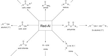 Reducing Agent Examples Archives - Pediaa.Com