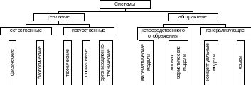 7.Основные свойства систем