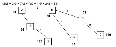 Corrected Exercises Graph Theory Basics Complex Systems And AI