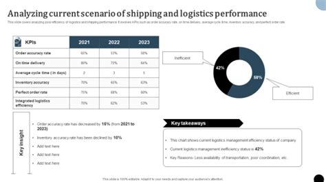 Strategy To Enhance Supply Chain Operations Analyzing Current Scenario