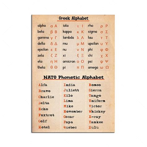 nato phonetic alphabet chart print