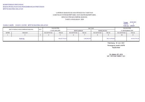 Daftar Aset 2020 Ppt
