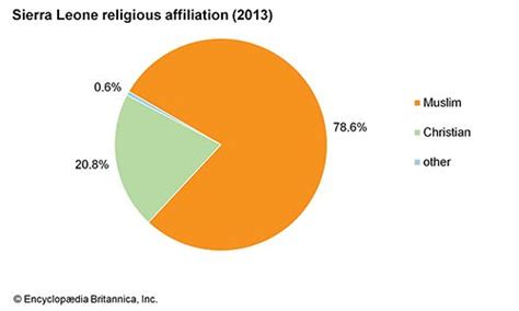 Sierra Leone | Culture, History, & People | Britannica
