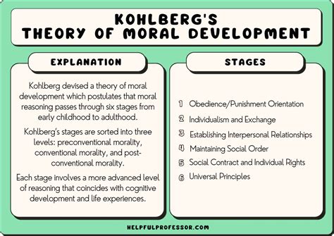 Kohlberg's Moral Development Stages, 41% OFF