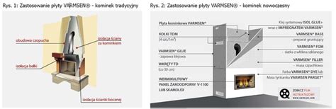 Płyta kominkowa VARMSEN SUPER ISOL 30x1220x1000 14 sztuk archiwum