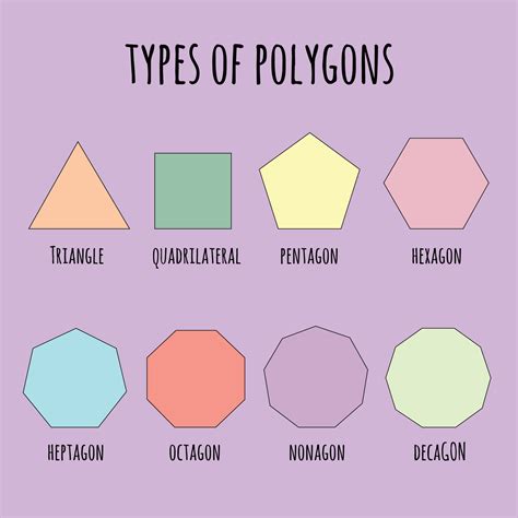 Different Types Of Polygons Shapes Nbkomputer