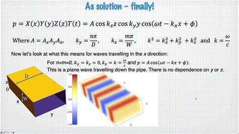 Waveguides And Modes Youtube