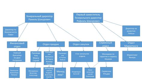 Структура организации - презентация онлайн