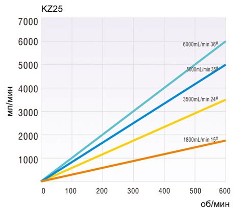 Головка перистальтического насоса KZ25 купить в Москве | Алси-ФТ