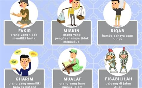 Delapan Orang Yang Berhak Menerima Zakat Anda Masuk Kategori