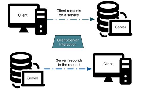 client  computer network client server service