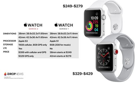 Apple Watch Series 3 vs Apple Watch Series 1 Comparison – iDrop News