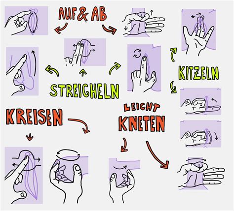 Masturbation Selbstbefriedigung Solo Sex Fraglovis