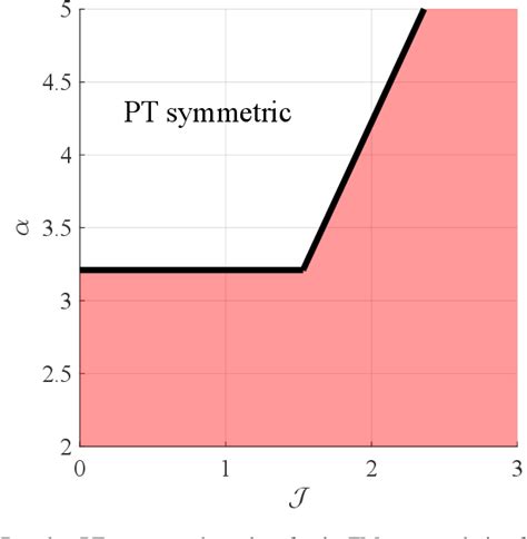 Figure From Polariton Vortex Chern Insulator Semantic Scholar