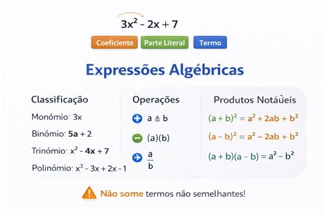 Operações Com Números Inteiros - Exercícios Resolvidos
