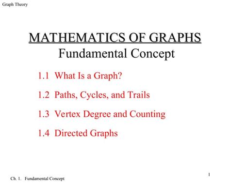 mathematics  graphs math   modern worldppt