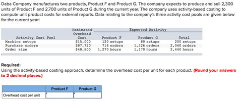 Solved Daba Company Manufactures Two Products Product F And Chegg