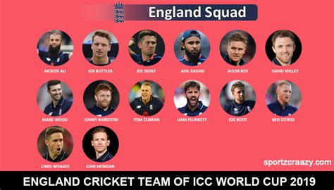 England Cricket Team Squad For ICC Cricket World Cup 2019