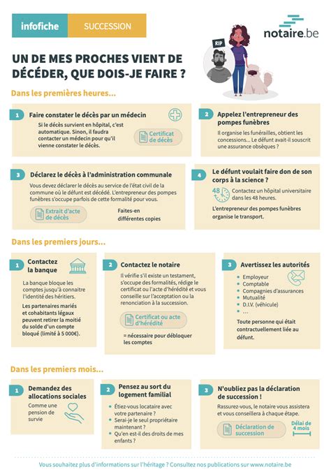 Déclaration De Succession Notaire Frédéric
