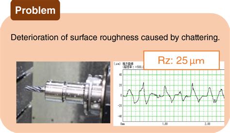 Vibration Diagnostic Services: Products & Services - C-max FUJISEIKO ...
