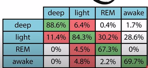 Apple Watch OS9 sleep stages accuracy : r/AppleWatch