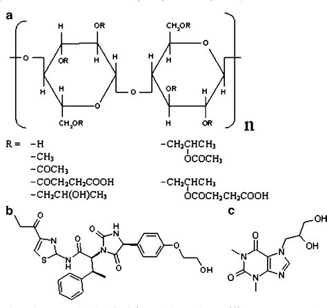 Figure 1 From Hydroxypropyl Methylcellulose Acetate Succinate Potential Drug Excipient