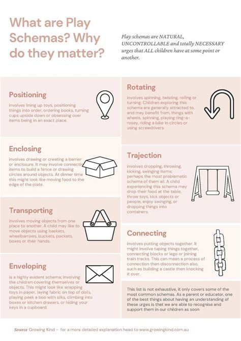 Resources & Activities to support Play Schemas | Early childhood