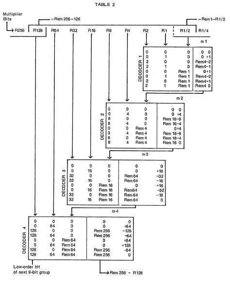 8 Bit Serial Adder Truth Table Vsamarketing