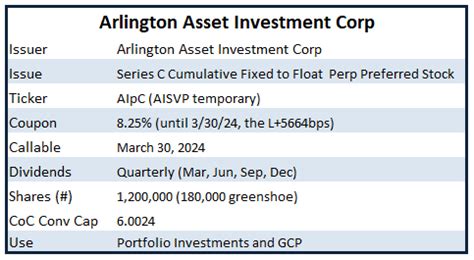 arlington asset investment corp investor relations invest walls