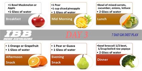 7 Days Gm Diet The Best Indian Vegetarian Diet To Lose Weight Ibb