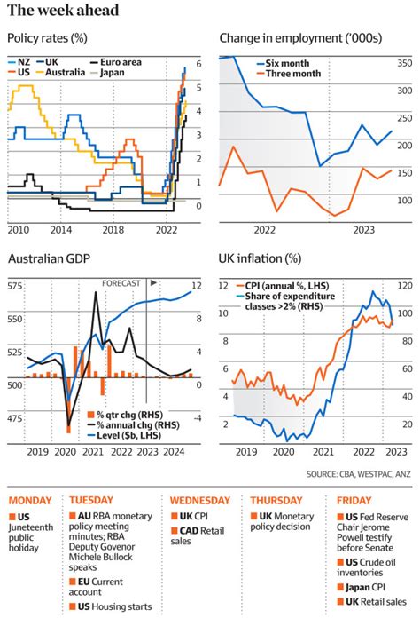 Before The Bell ASX To Slip Policymakers Front And Centre