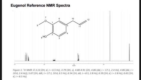 Solved Eugenol Reference Nmr Spectra 10 12 Ho Figure 1 H