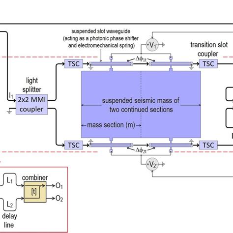 Schematic diagram illustrating the parts of the sensor system ... 