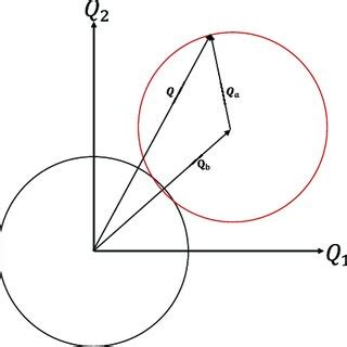 yield surface evolution  scientific diagram