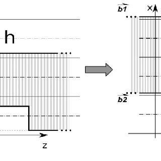 Schematic Illustration Of Kink Pair Nucleation On Collinear Dissociated