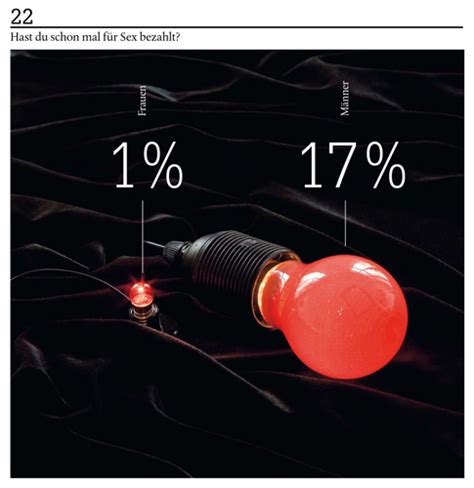 Sex Infographics In Real Life