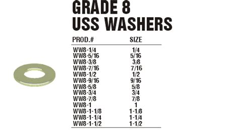 Grade 8 Uss Wrought Washers