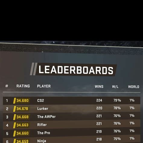 3 Reasons Why You Lose Your Premiere Games in CS2. : r/ohnePixel