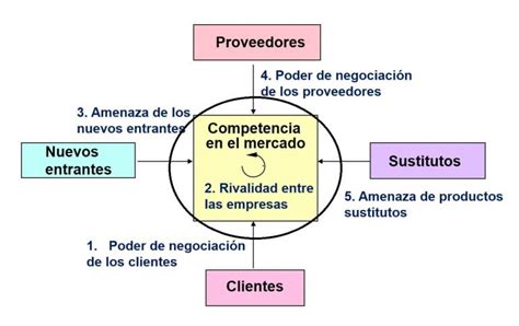 Ejemplos De Empresas Con Barreras De Entrada Actualizado Enero