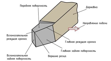 Токарные резцы по металлу классификация | Все своими руками