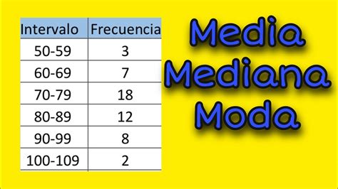 Media Mediana Y Moda Para Datos Agrupados Youtube