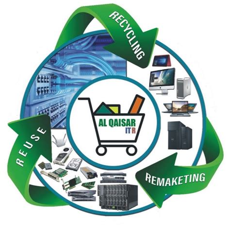 qaisar itr  store al ajman