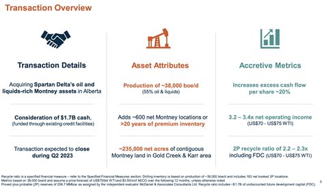 Crescent Point Deals Transform Company (NYSE:CPG) | Seeking Alpha