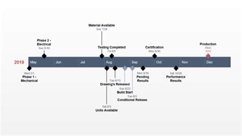 timeline of 9 11 attacks 18