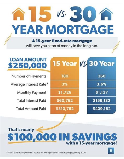 home interest rates today 15 year fixed - Georgianna Justice