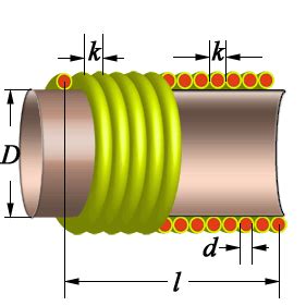 Coil32 Single Layer Coil Calculator