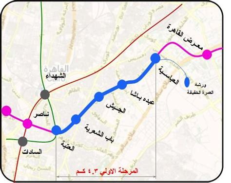 balkhrayt  maalom la taarfha aan kht almtro althalth boab akhbar